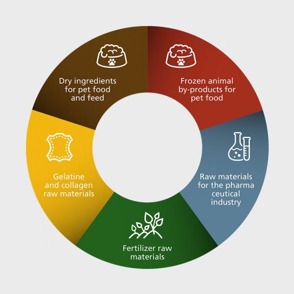 Natural resources HAGES
